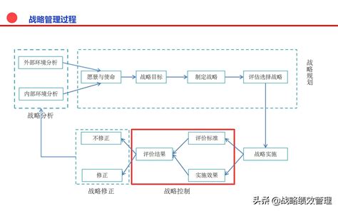 企业发展战略规划框架体系图解_腾讯新闻