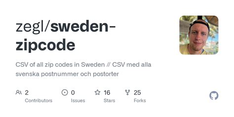 Image result for Sweden Postal Code