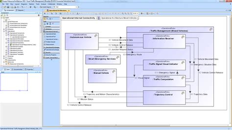 Magic Systems of Systems Architect, Model Bazlı Sistem Mühendisliği