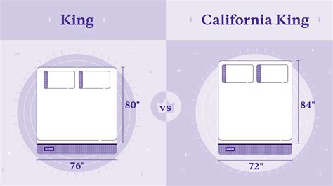 California King Size Sheets Measurements at Elizabeth Crump blog