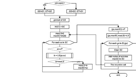Image result for Get Node Algorithm Java
