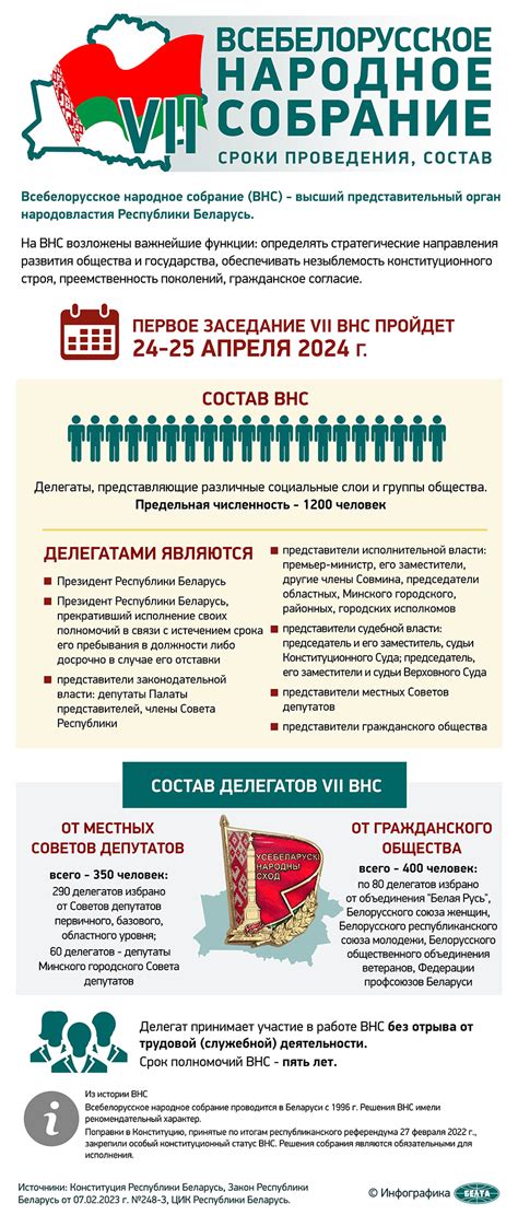 Всебелорусское народное собрание