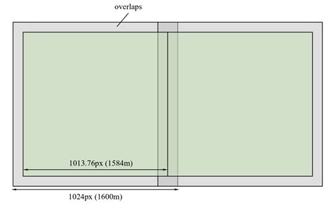 Image result for Image Stacking OpenCV
