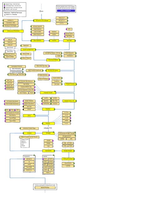 Image result for React Native API PHP Diagram