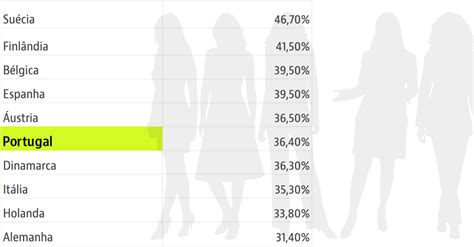 Women Politicians Portugal 的图像结果