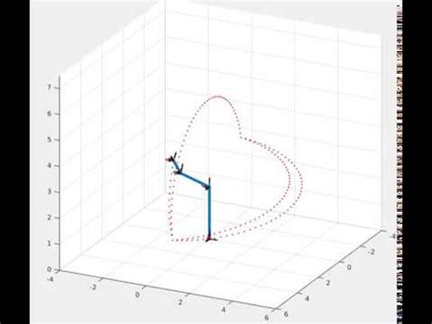Image result for MATLAB Animation Programs