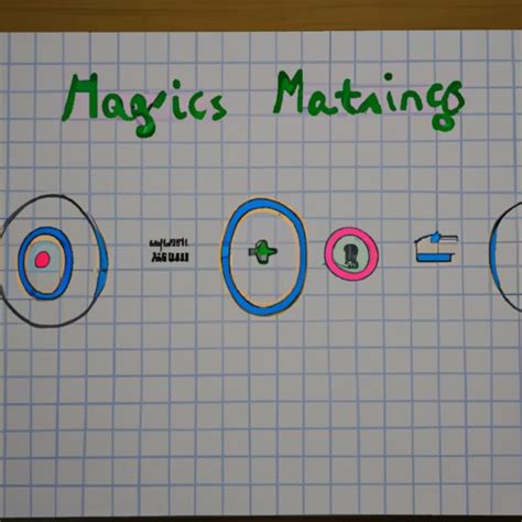 Image result for Math and Science Tutorials