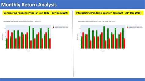 Image result for Python for Nifty 50