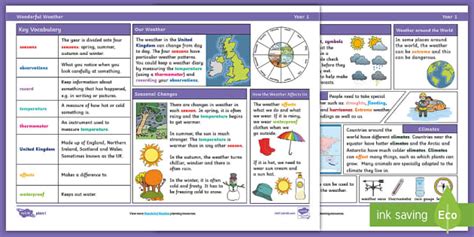 Geography Knowledge Organiser: Wonderful Weather Y1