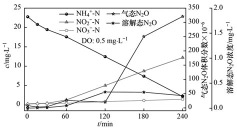 How to Write the Net Ionic Equation for Na2S + NiSO4 = Na2SO4 + NiS