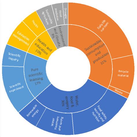 STEM Education in Secondary Schools: Teachers’ Perspective towards ...