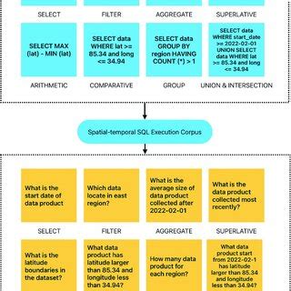 Image result for SQL Transform