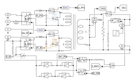 Image result for Computer Simulation Diagram