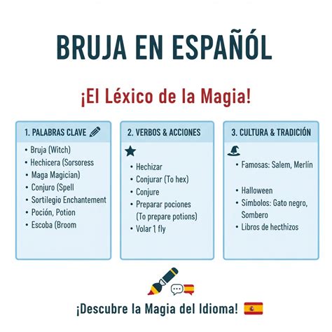 جادوگر به زبان اسپانیایی: هر آنچه باید بدانید | آموزشگاه زبان گاما