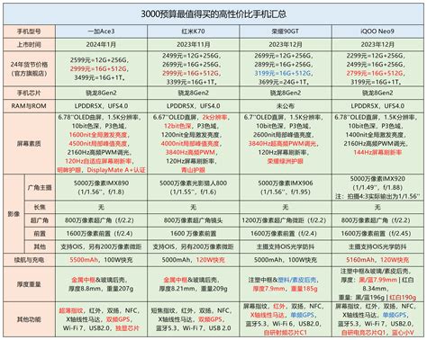 千元机性价比排行2018年8月 买一千多的手机哪款好_性价比高的手机推荐