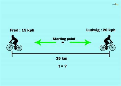 Image result for Algebraic Expression Word Problems