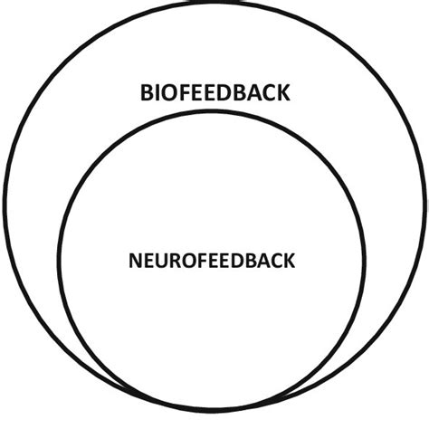 Image result for Neurofeedback Test