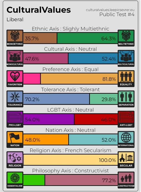 Image result for Conservative