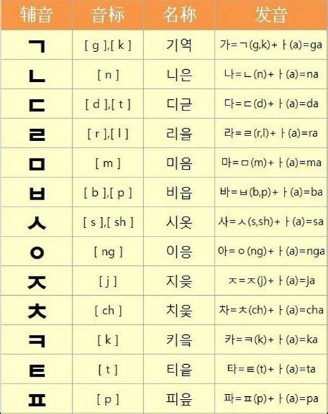 韩语很简单，5个方法教你学好韩语 - 知乎
