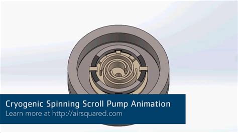 Scroll Compressor Animation 的图像结果