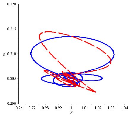 Counter Cyclical Government Spending Graph 的图像结果