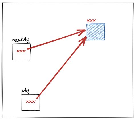 Image result for JavaScript Object Reference Diagram