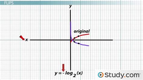Logarithmic Graph Equation 的图像结果