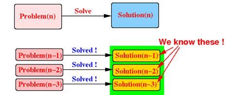 Recursion Question List 的图像结果