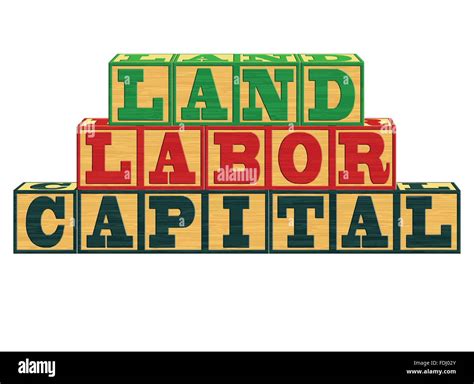 Factors of Production - Land, Labor, Capital Stock Vector Image & Art - Alamy
