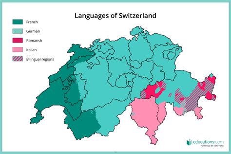 Image result for Switzerland Language
