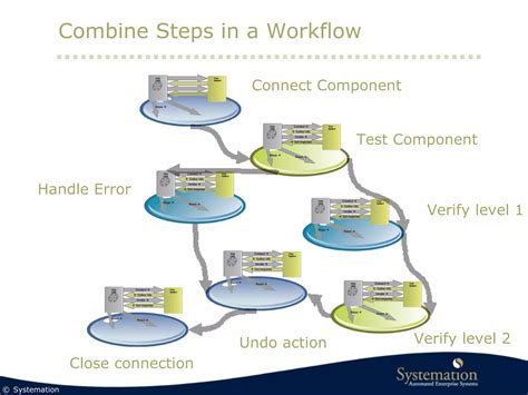 Image result for Lisa Software Tutorials