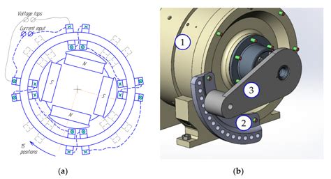 Measurements and Analysis of AC Losses in HTS Windings of Electrical ...