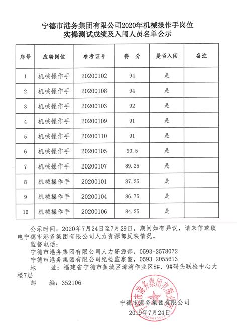 宁德市港务集团有限公司2020年机械操作手岗位实操测试成绩及入闱人员名单公示 - 宁德港务集团有限公司