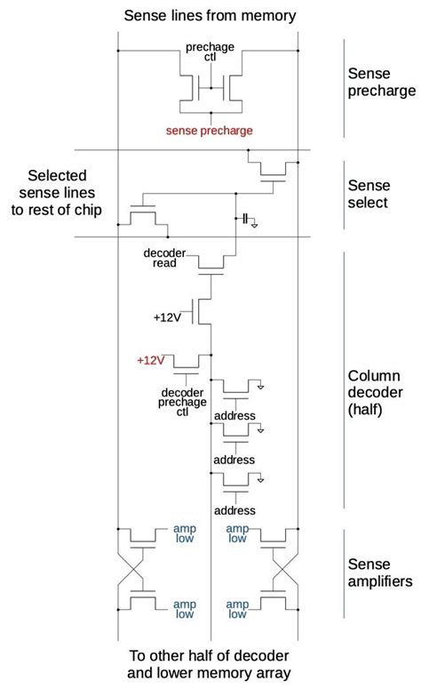 Reverse-engineering the classic MK4116 16-kilobit DRAM chip