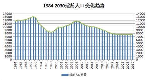 高出生低死亡 南京人口增幅创5年新高_手机凤凰网