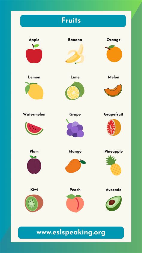 Different Types of Fruits (List with Pictures) | Fruit Kinds