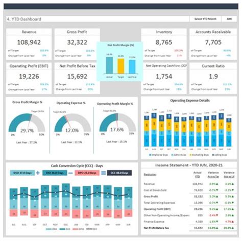 Image result for Create an Excel Dashboard