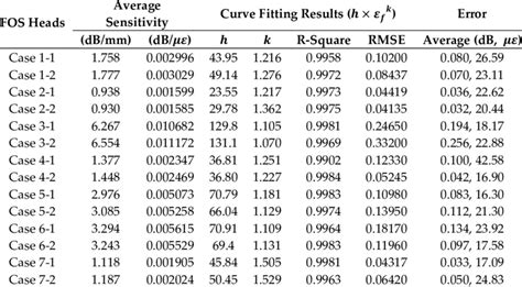 Standard Code for Three Point Flexural Test 的图像结果