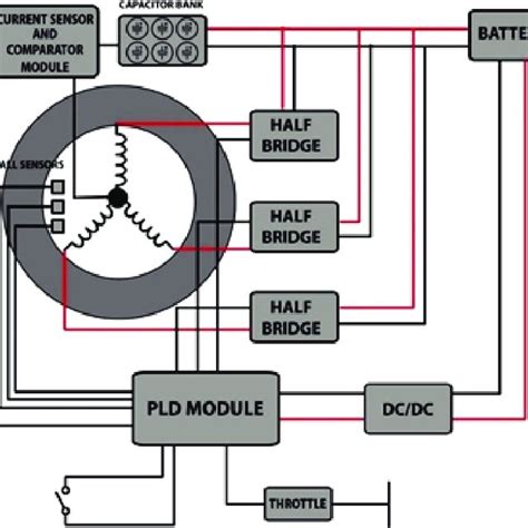 Controller Design 的图像结果