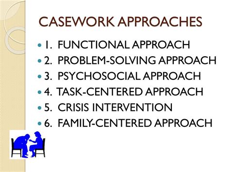 SOLUTION: Casework approaches - Studypool
