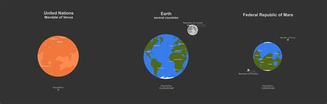 Image result for Colonizing Solar System