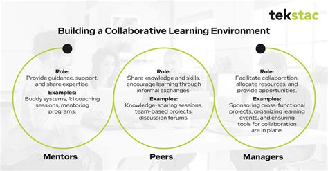 7 Steps to Cultivate a Willingness to Learn in the Workplace