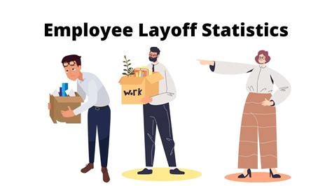 Employee Layoff Statistics for 2023-Coronavirus Pandemic