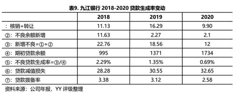 港股新股：江西第二大城商行九江银行（06190.HK）基本面及投资价值分析