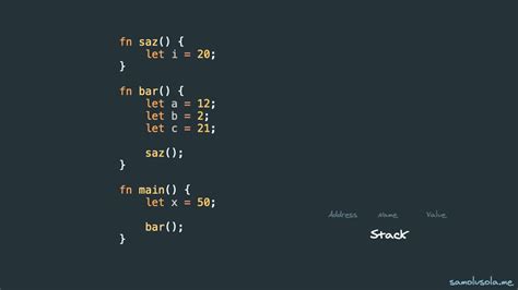 Image result for Stack Memory and Heap Memory Rust