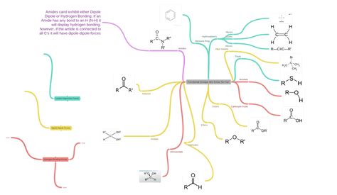Image result for Polymer Functional Groups