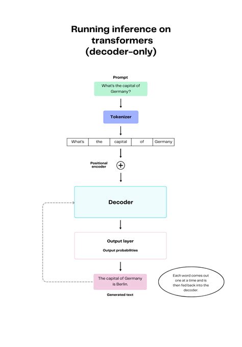 Examples of Generative Models 的图像结果
