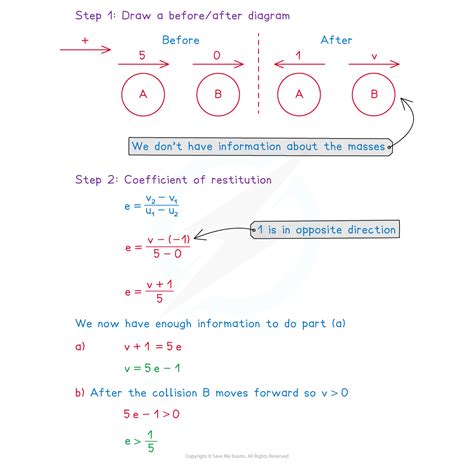 Newton's Law of Restitution | Edexcel A Level Further Maths Revision Notes 2017
