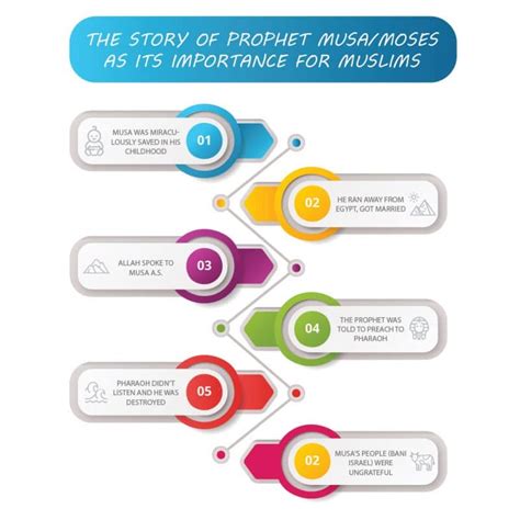 Image result for Prophet Musa As