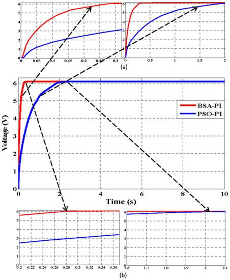 A New Method for a Piezoelectric Energy Harvesting System Using a ...